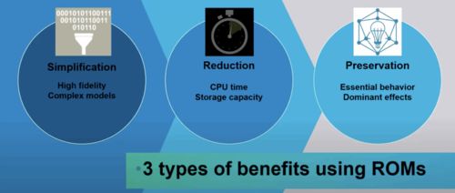 利用AI增強(qiáng)型EDA工具重新構(gòu)想電動(dòng)汽車軟件開發(fā)