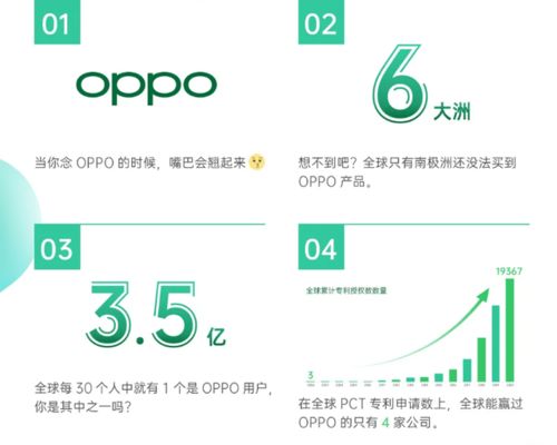 華為領跑全球無線通信專利榜，OPPO展現(xiàn)驚人崛起